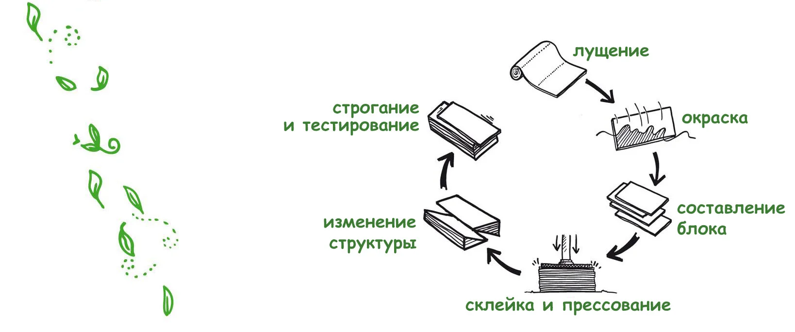 Файн-лайн шпон технология производства